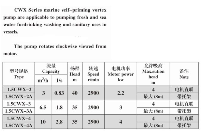 Specification of CWX vortex pump.jpg