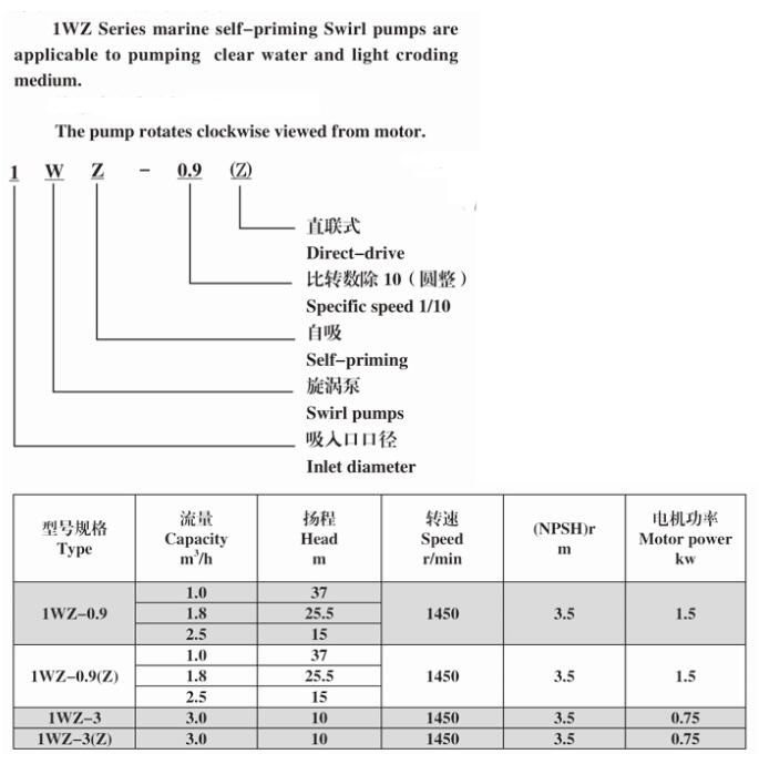 Specification of 1WZ Swirl Pump.jpg