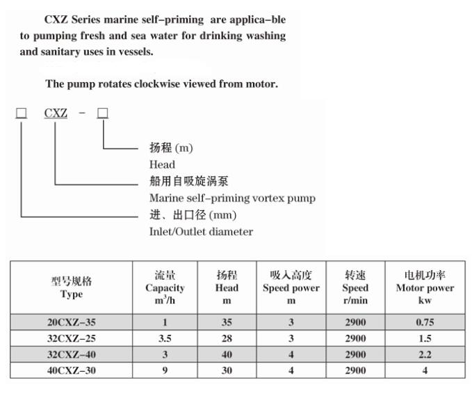 32CXZ pump specs.jpg