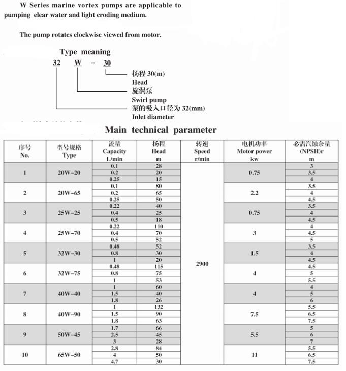 32W-30 pump specs.jpg