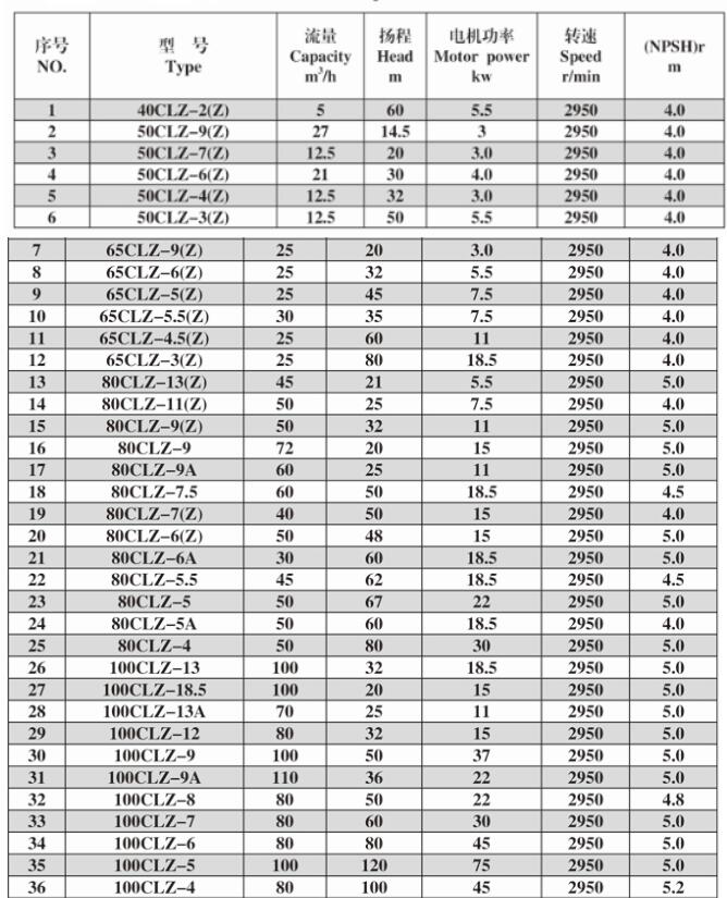 CLZ pump specs1.jpg