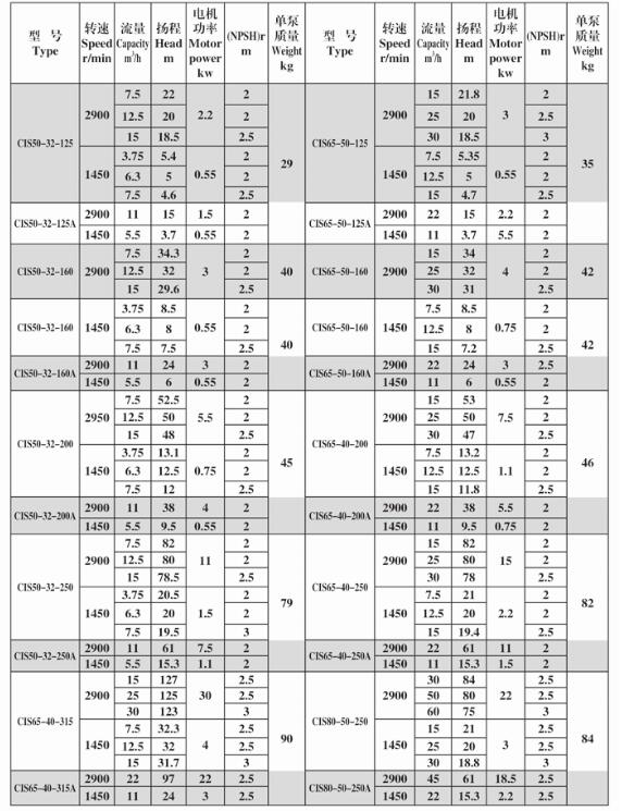 CIS pump specs 1.jpg