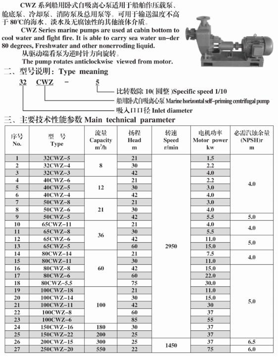 CWZ pump specs.jpg