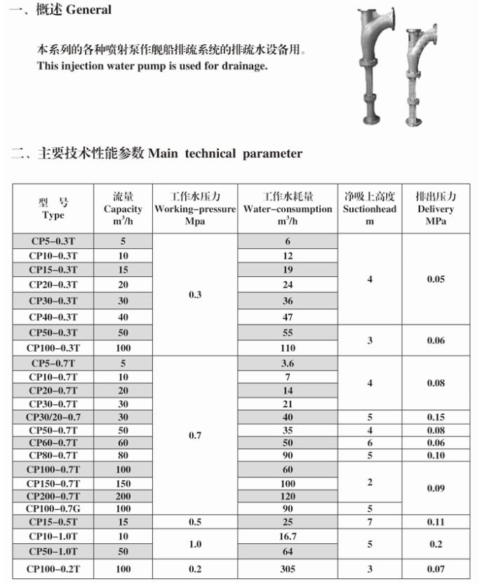 CPT pump specs.jpg