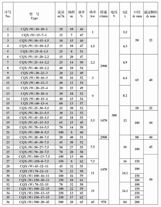 CQX pump specs 1.jpg
