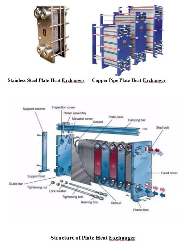 Plate heat exchanger sample.jpg